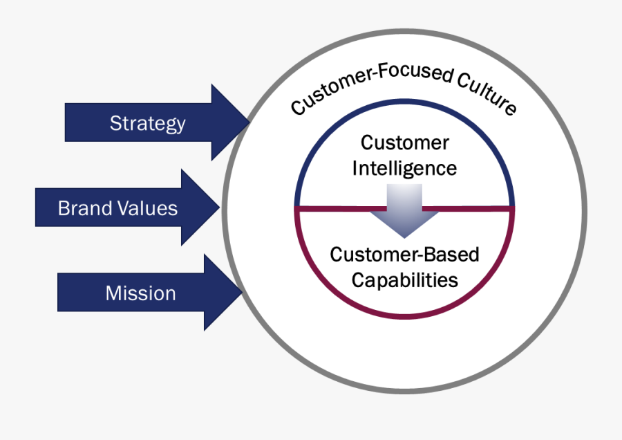 Transparent Happy Customers Clipart - Customer Experience, Transparent Clipart