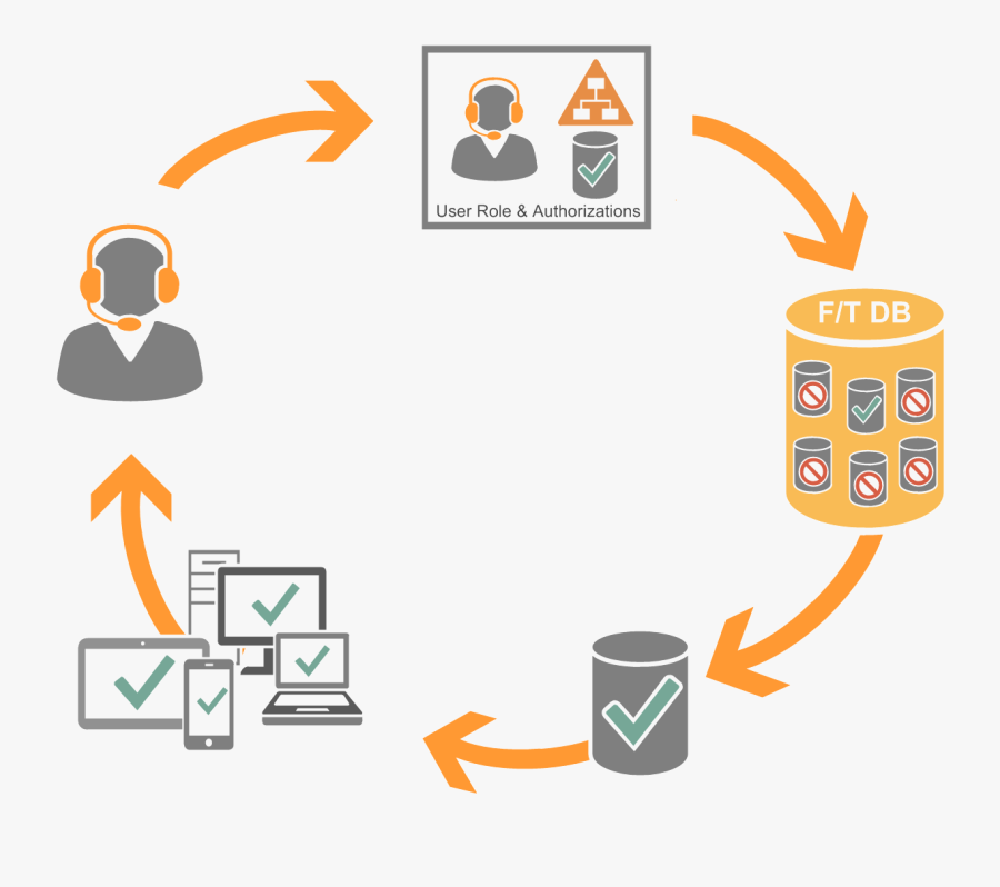 Role Based Geo Intelligence, Transparent Clipart