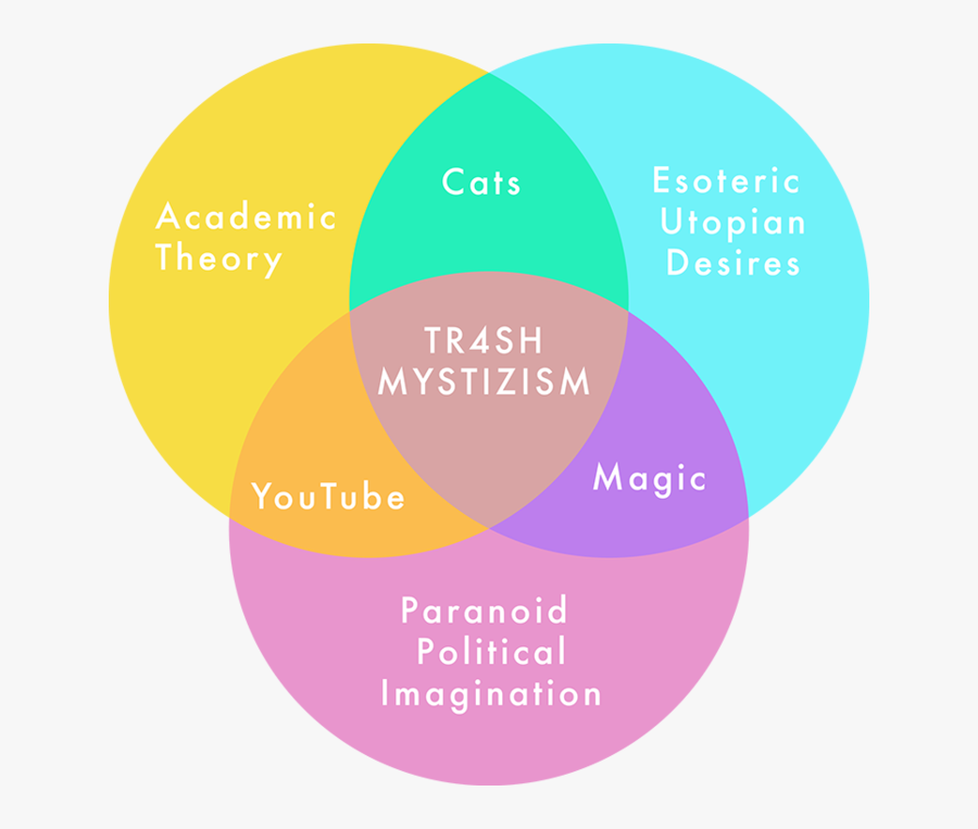 Light Product Design Youtube Graphics Download Hd Png - Tværprofessionelt Samarbejde Pædagog, Transparent Clipart