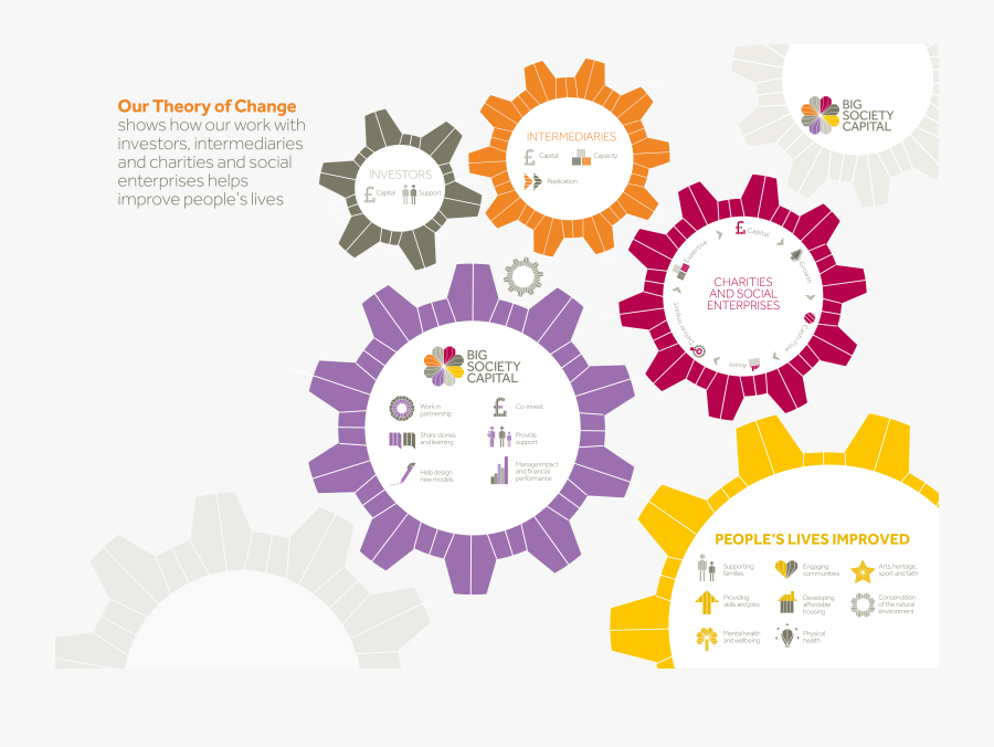 Theory Of Change Arts, Transparent Clipart