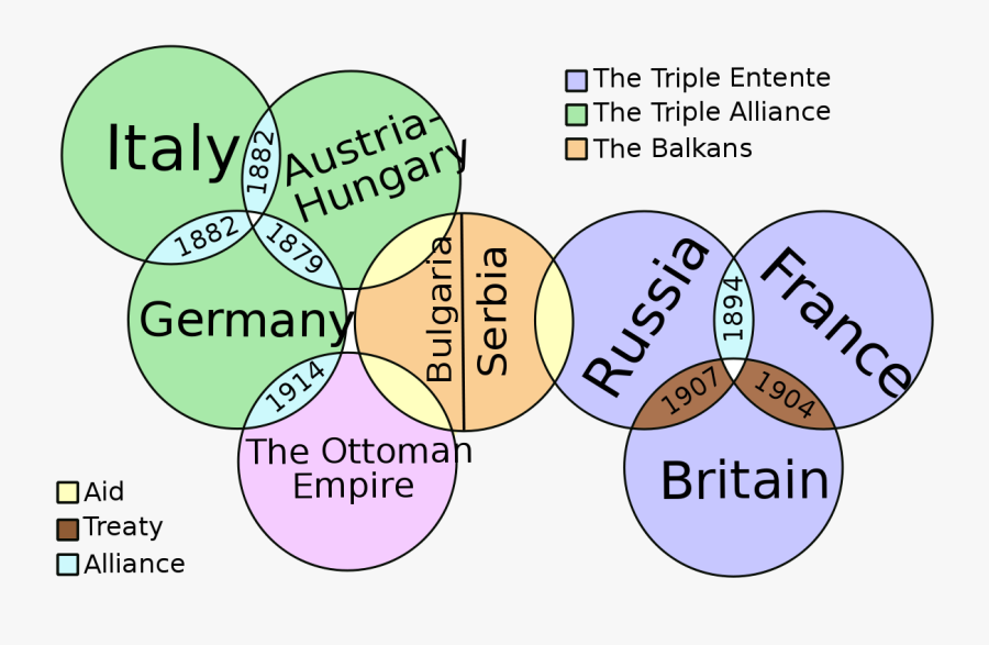 Nationalism Drawing World War World War 1 Causes Free - ww1 map roblox