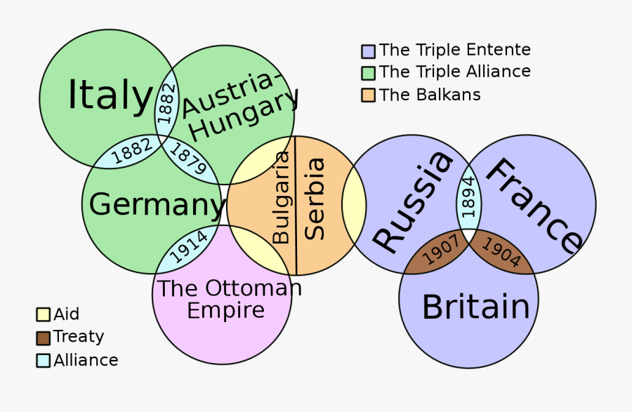 Nationalism Drawing World War - World War 1 Causes, Transparent Clipart