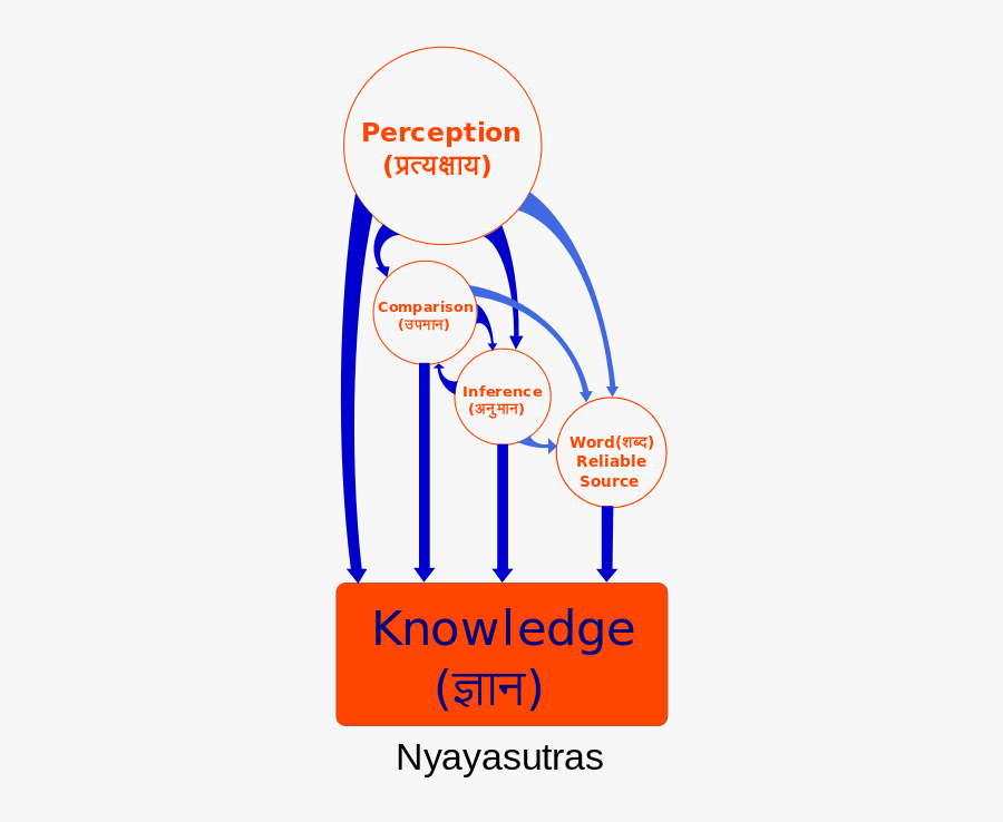 The Mounting Threats To Free Speech On Campus The Atlantic - Nyaya Sutras, Transparent Clipart