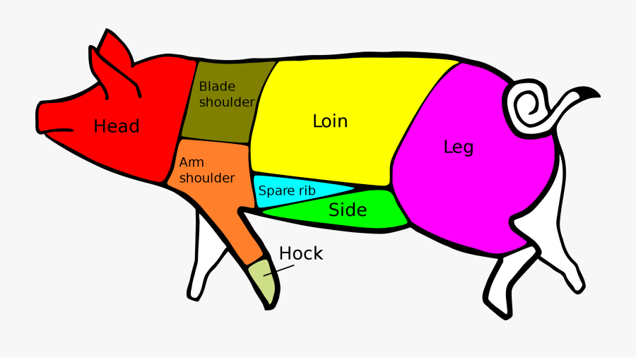 Grilling Clipart Pork Chop Dinner - Pig Boston Butt, Transparent Clipart