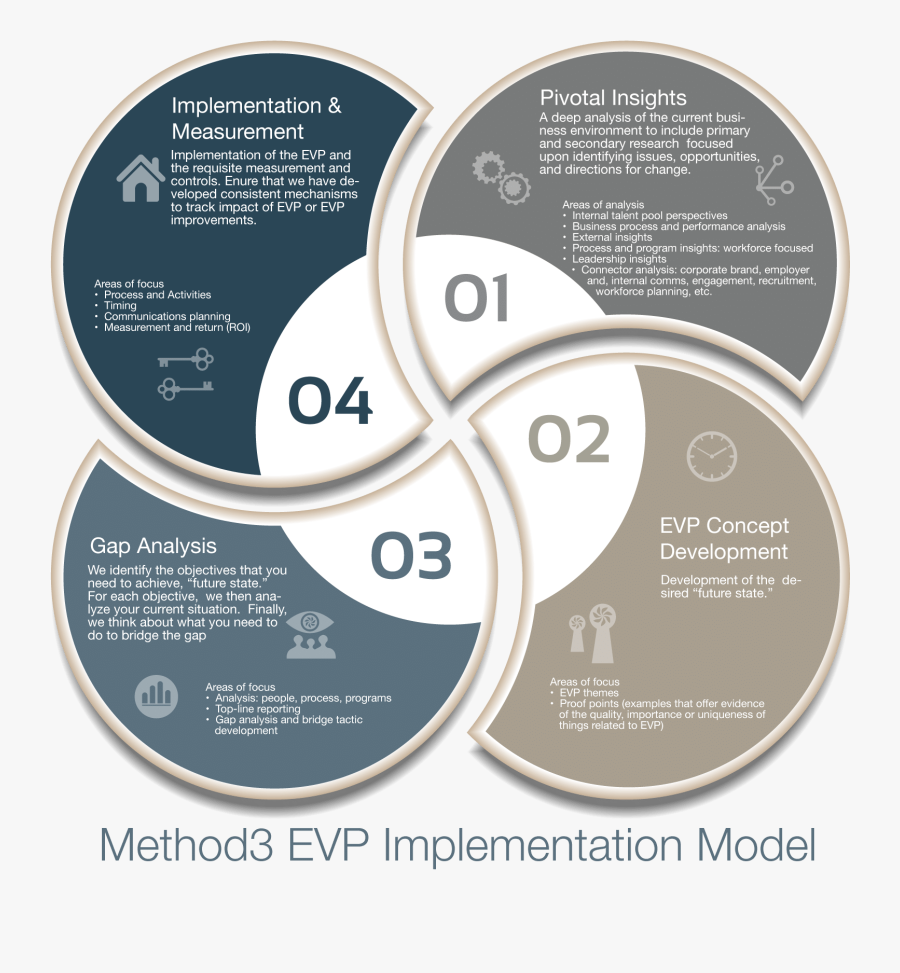 In A Very Competitive Talent Market, Ensuring Your - Gebotszeichen, Transparent Clipart