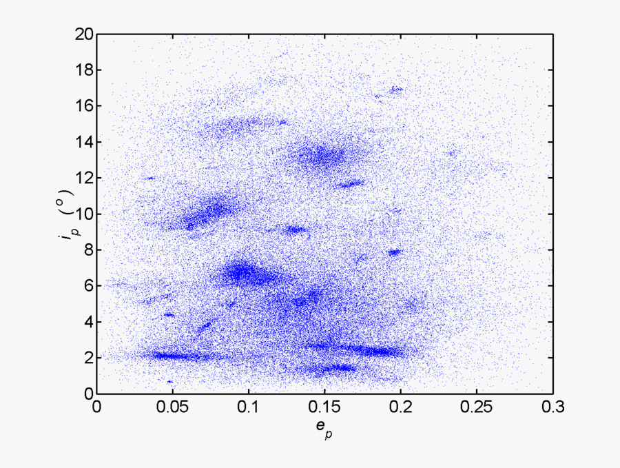 Transparent Asteroid Belt Png - Asteroid Belt Orbital Elements, Transparent Clipart