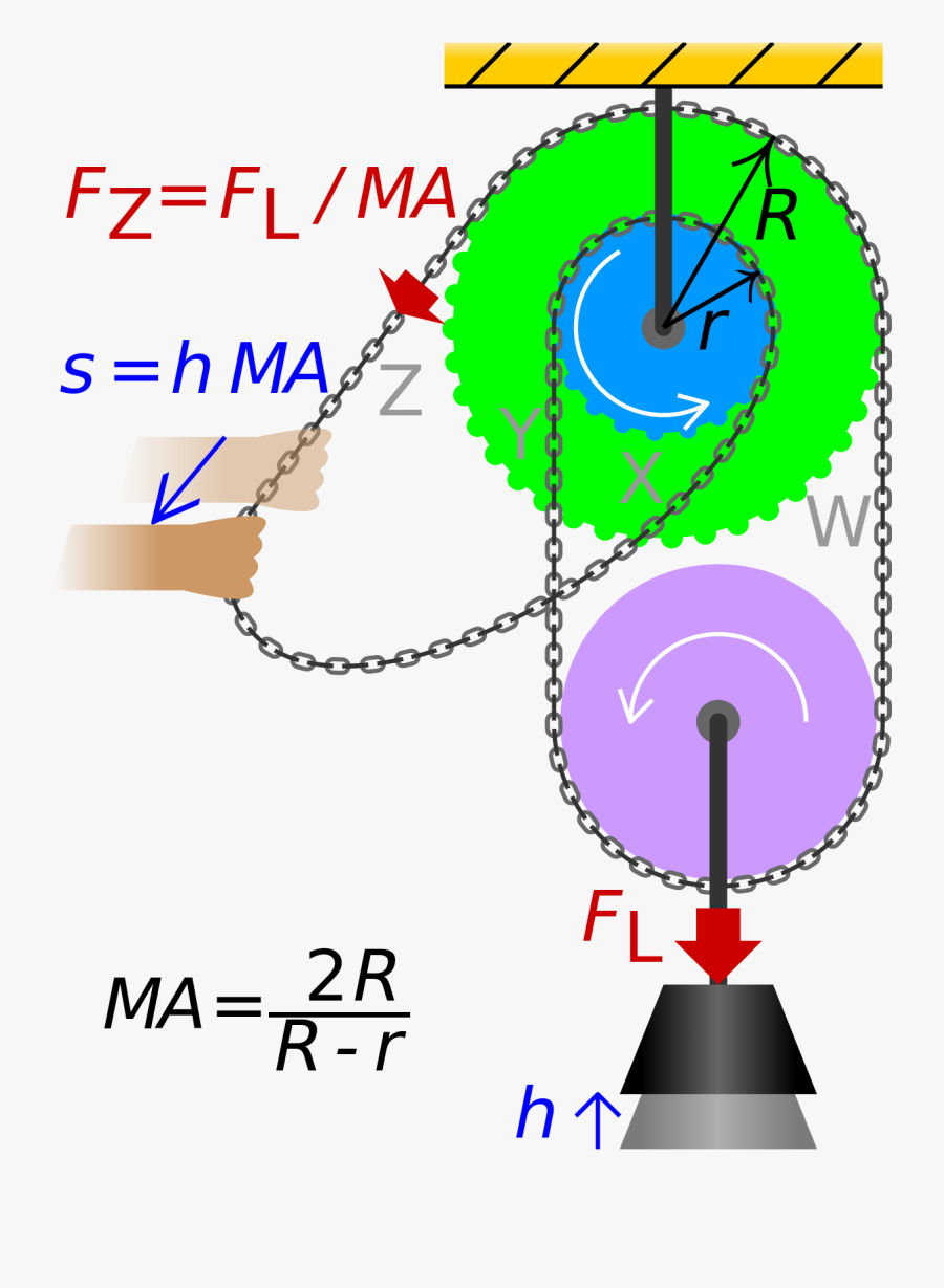 Transparent Pulley Clipart - Chain Pulley Block Working Mechanism, Transparent Clipart