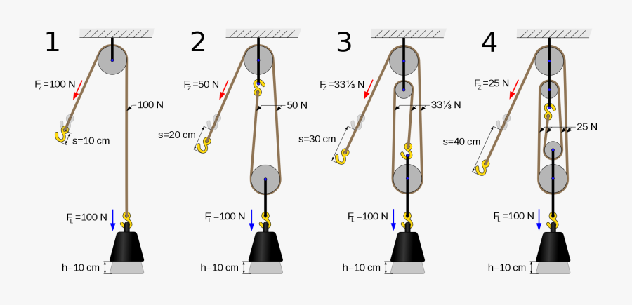 Examples Of Pulleys Choice - Pulley With Mechanical Advantage Of 2, Transparent Clipart
