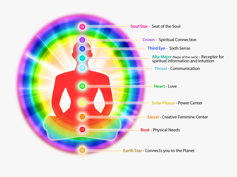 Protecting Your Aura, Transparent Clipart
