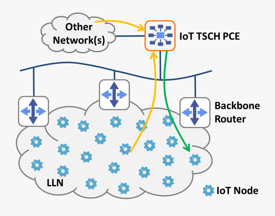 Illustration, Transparent Clipart