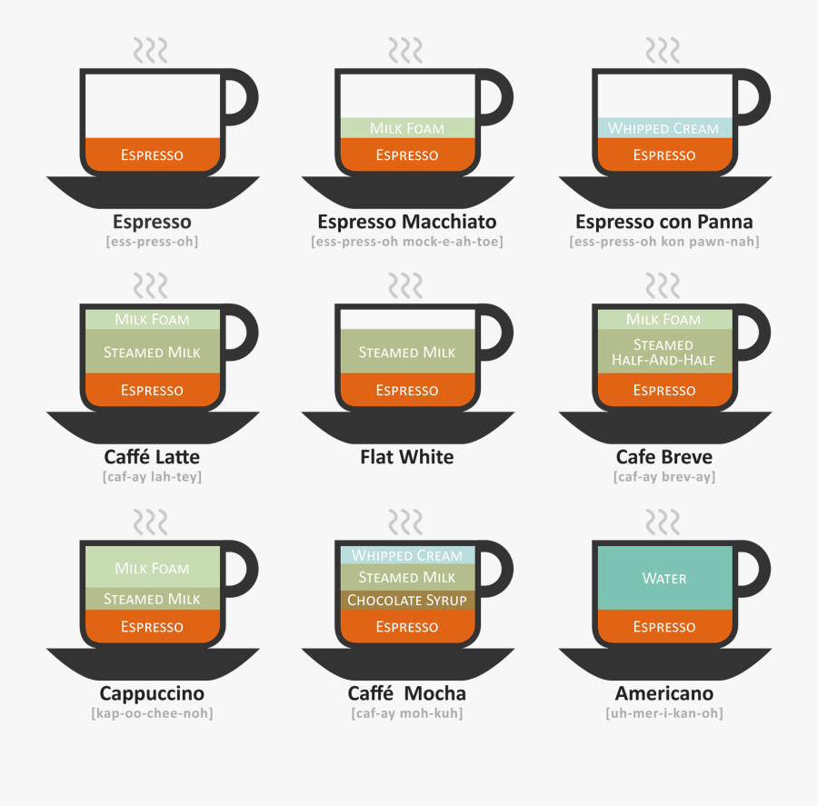 Latte Flat White Cappuccino, Transparent Clipart