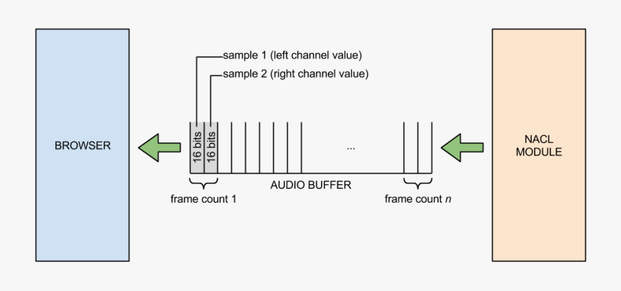 /native Client/images/pepper Audio Buffer - Graphic Design, Transparent Clipart