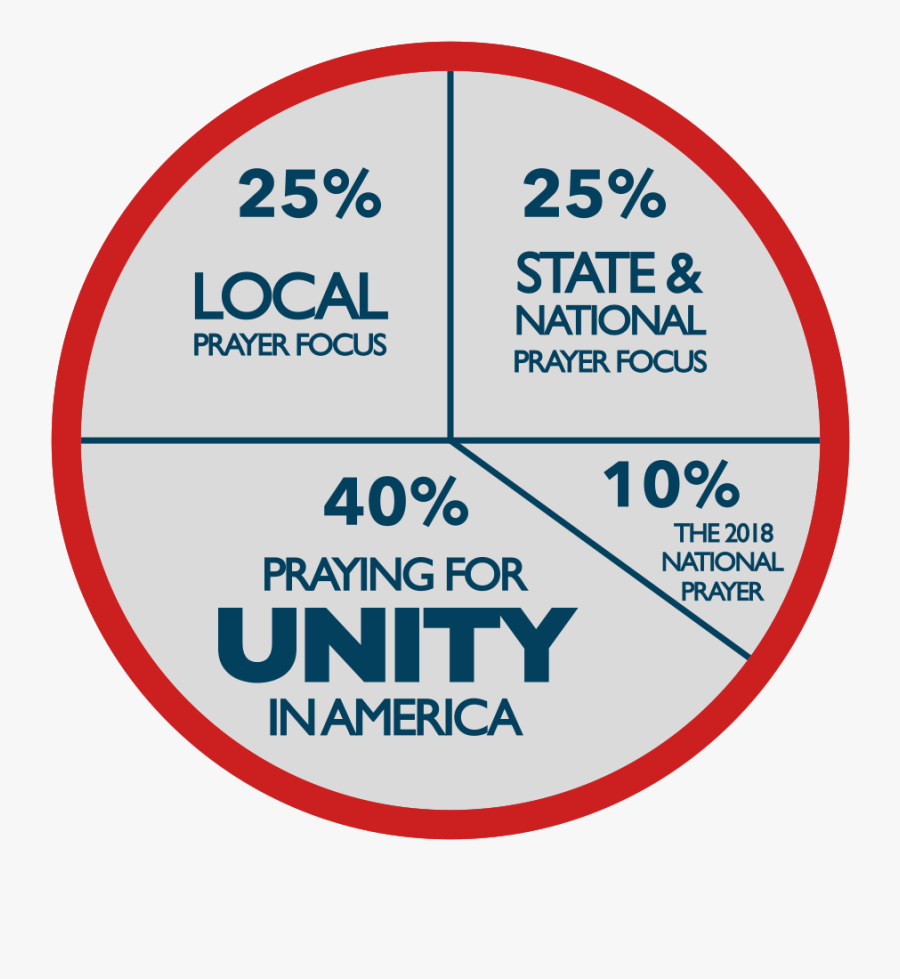 What A National Day Of Prayer Gathering Should Look - Circle, Transparent Clipart