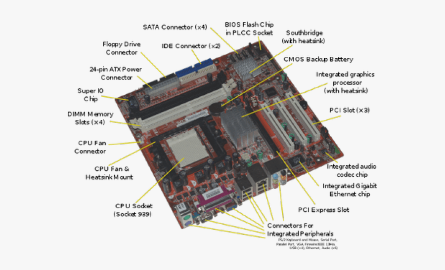 Cache Memory On Motherboard, Transparent Clipart