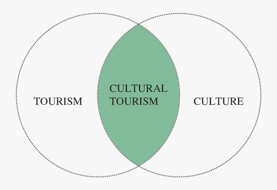 Clip Art Field Of Download Scientific - Allure Couture, Transparent Clipart