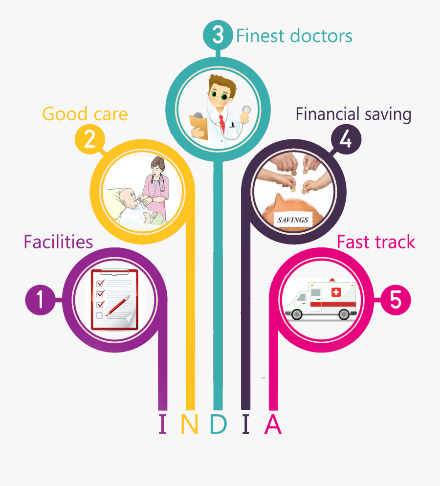India For Medical Tourism, Transparent Clipart