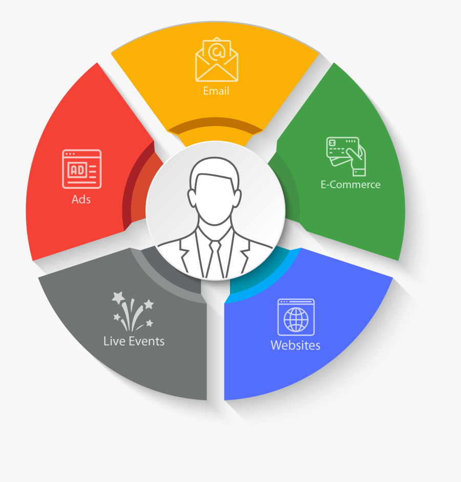 Social Media Marketing For Universities - Vector Graphics, Transparent Clipart