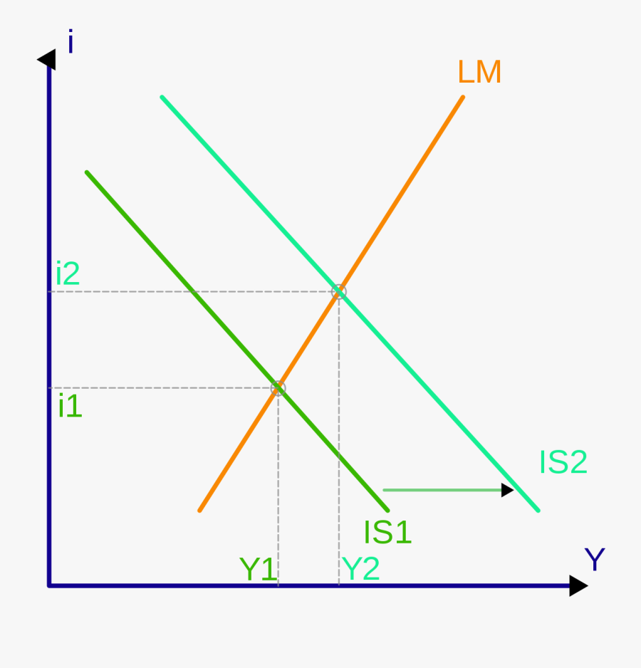 Economic Model - Lm Model, Transparent Clipart