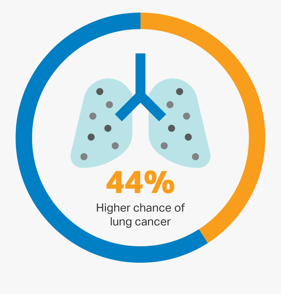 Welding Fumes Affect Your Lungs, Transparent Clipart