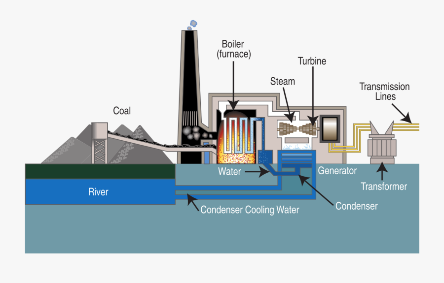 Coal Fired Power Station, Transparent Clipart