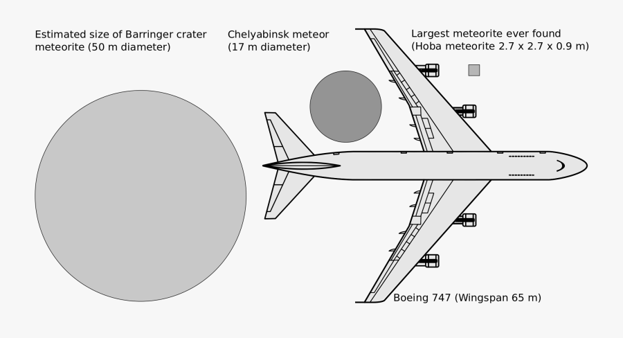 Transparent Astroid Clipart - Chelyabinsk Meteor Crater Size, Transparent Clipart
