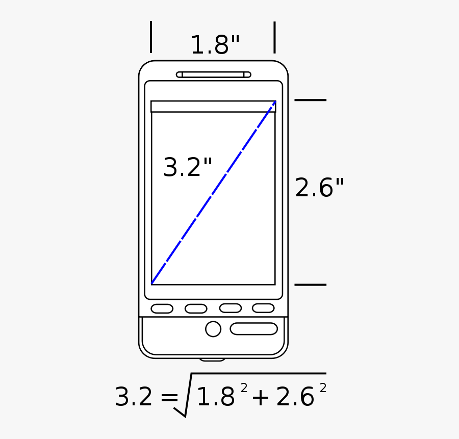 Device Screen Size - Feature Phone, Transparent Clipart