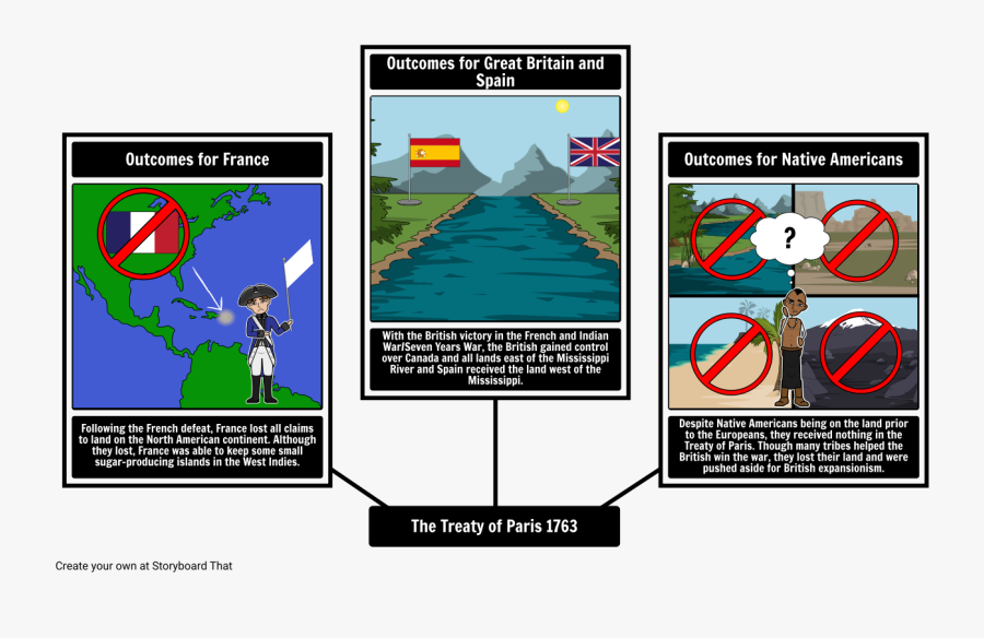 Indians Clipart Indian War, Transparent Clipart