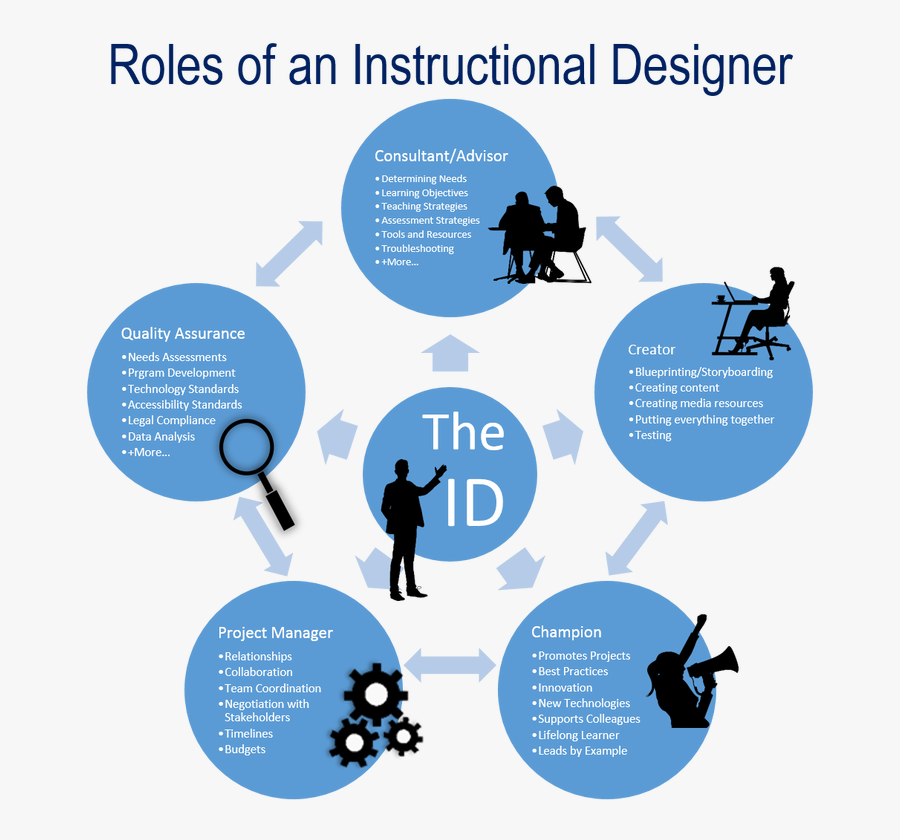 Picture - Determinant Of Teenage Pregnancy, Transparent Clipart