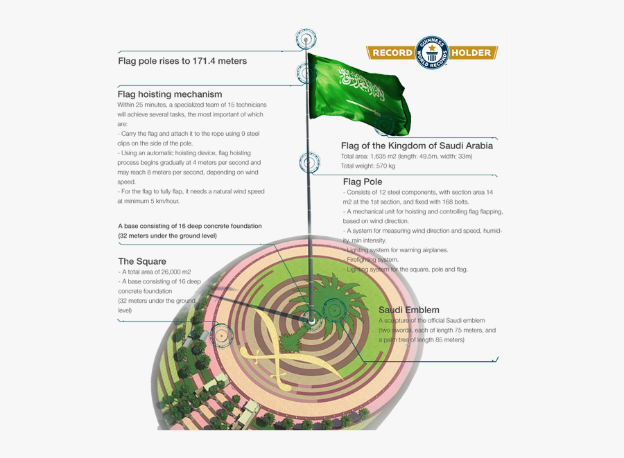 Clip Art Which Is The Tallest - Tallest Flagpole In Jeddah, Transparent Clipart