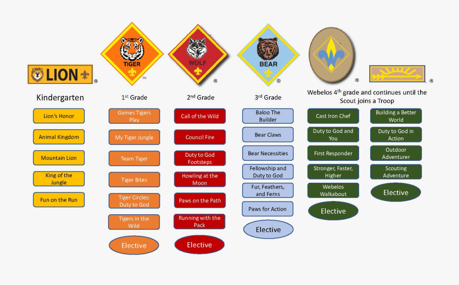 Biosensor In Fermentation, Transparent Clipart