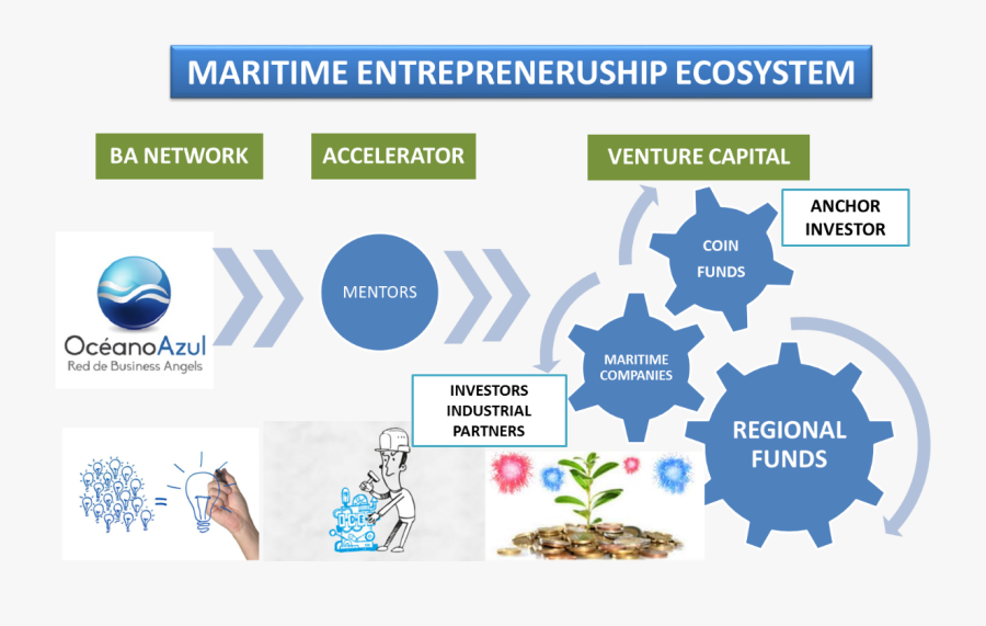 Giving The Ecosystem Visibility As Key Partner To Attract - Data Change Management, Transparent Clipart