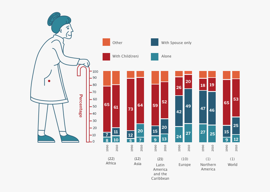 Percentage Of Old People Europe, Transparent Clipart