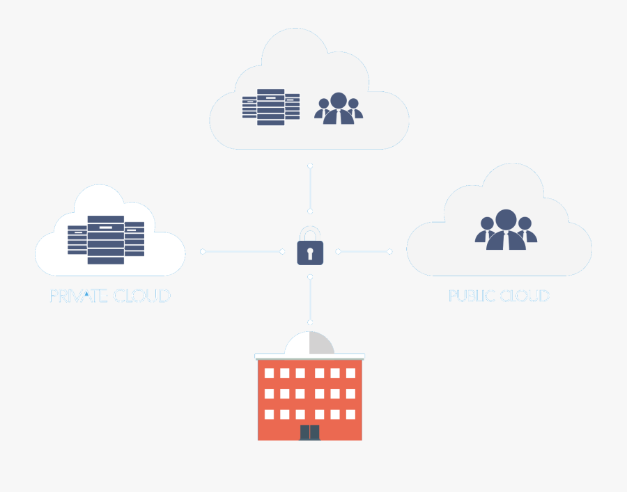 Hybr#cloud - Hybrid Cloud Solution, Transparent Clipart