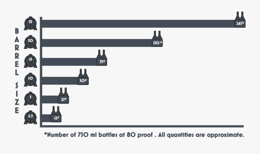 Swallowtail Whisky Barrel Club Chart Of Number Of Bottles, Transparent Clipart