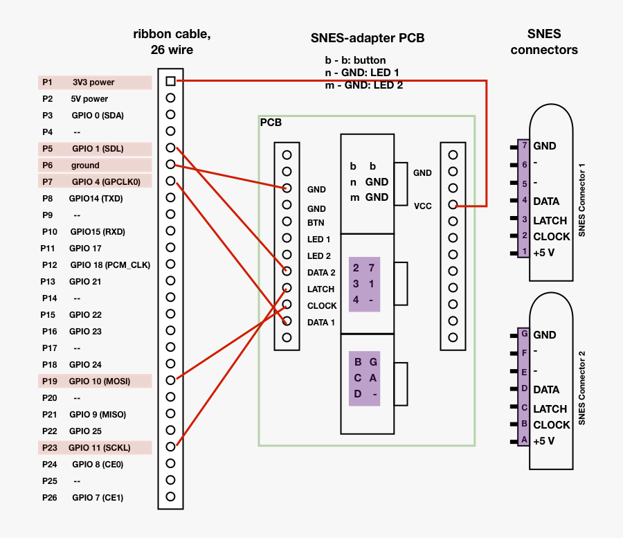 Snes Gpio, Transparent Clipart