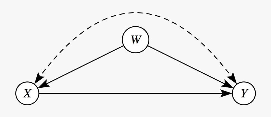 Circle, Transparent Clipart