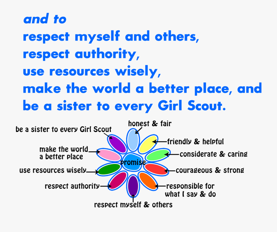 Troop Leader Mom - Daisy Girl Scouts Petal Template, Transparent Clipart