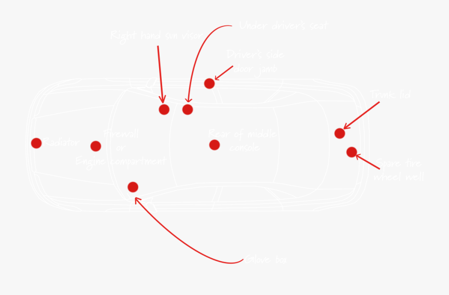 Where To Find Your Colour Code - Circle, Transparent Clipart