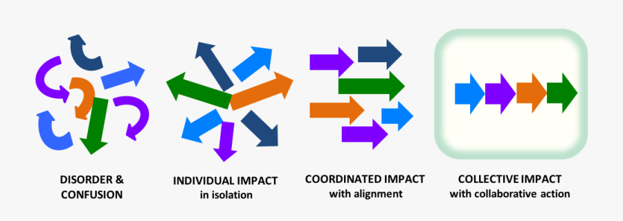Collective Impact, Transparent Clipart