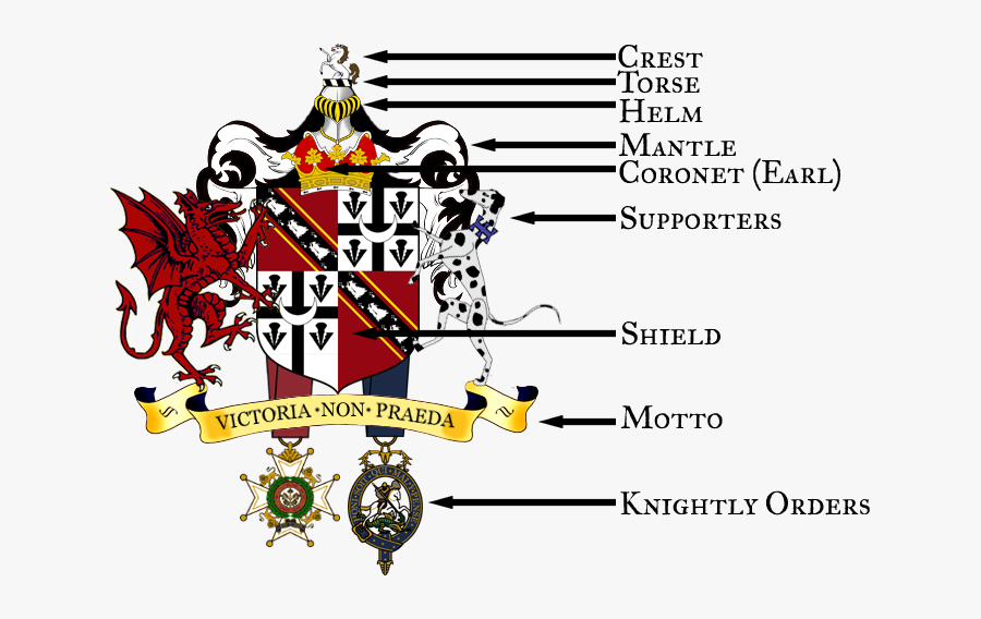 Coa Explanatory Plate 1 - Coat Of Arms, Transparent Clipart