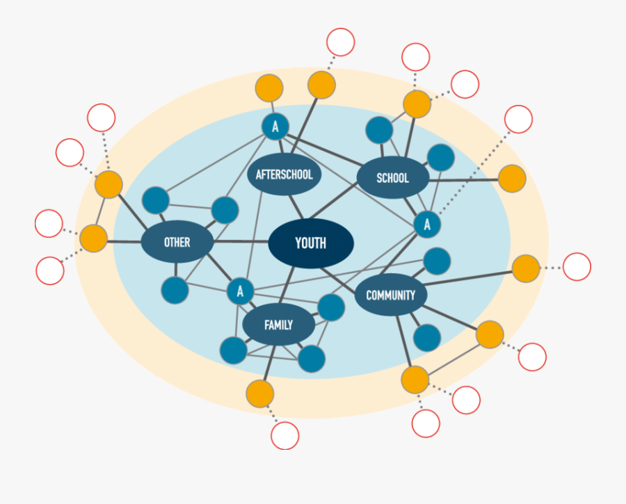 Family Clipart Relationship - Multiple Relationships Clipart, Transparent Clipart