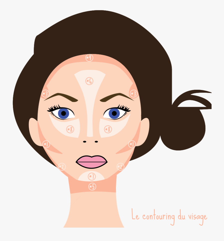 Transparent Put On Makeup Clipart - Contouring Face Cartoon Png, Transparent Clipart