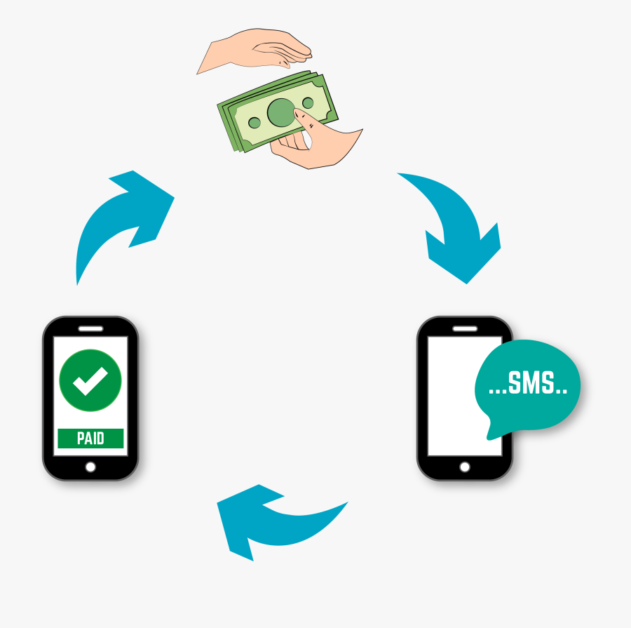 Payup Process, Transparent Clipart