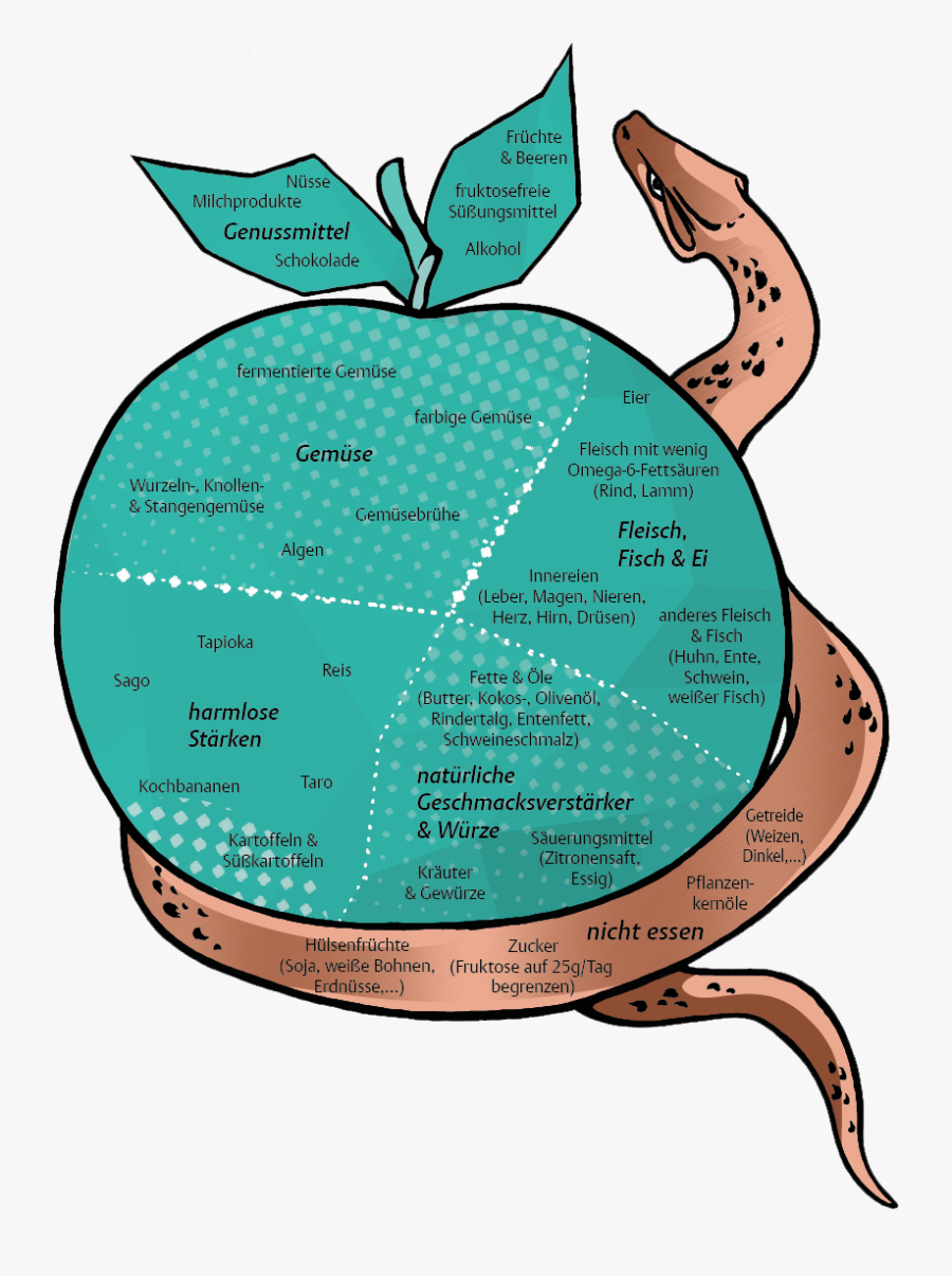 Illustration, Transparent Clipart