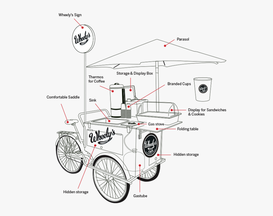 Make Coffee Bike, Transparent Clipart