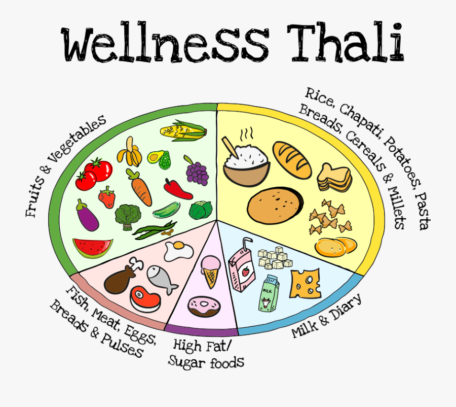 Green Box Direct Wellness - Quotes, Transparent Clipart