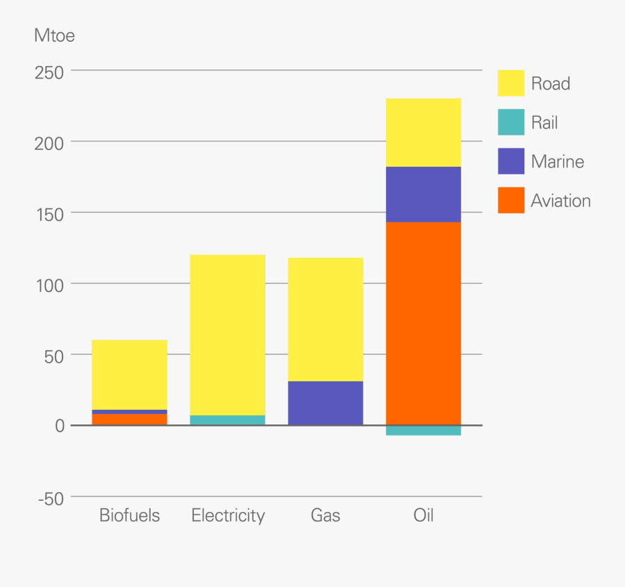 Energy Consumption Transportation Ships, Transparent Clipart