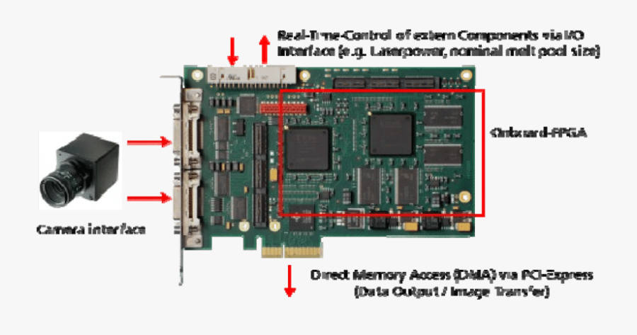 Frame Grabber Board Embedded, Transparent Clipart