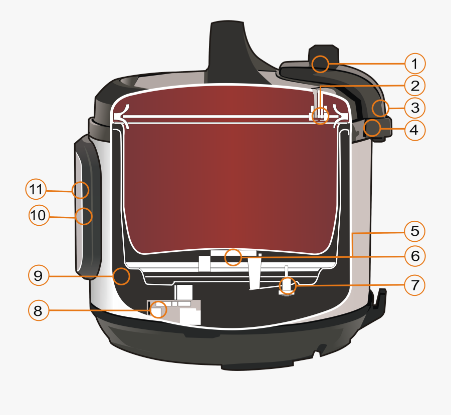 Instant Pot Smart Wifi - Does Pressure Cooker Work, Transparent Clipart