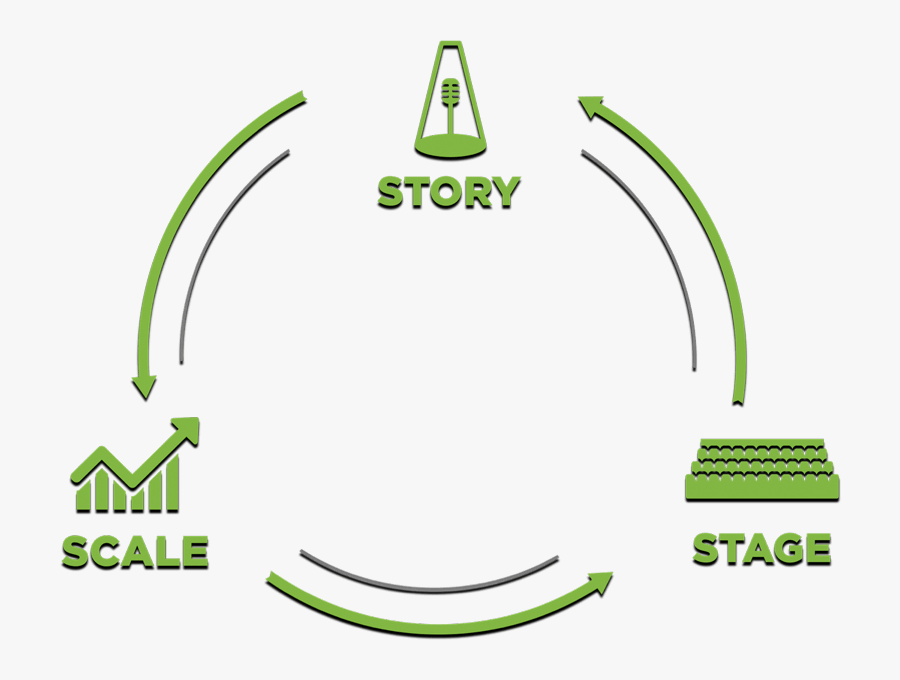 S2s Sales Page Graphics, Transparent Clipart